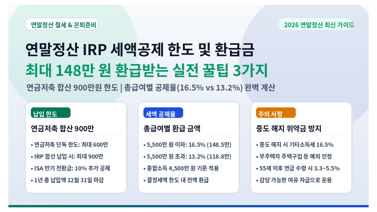 연말정산 IRP 세액공제 한도 환급금 비교 썸네일