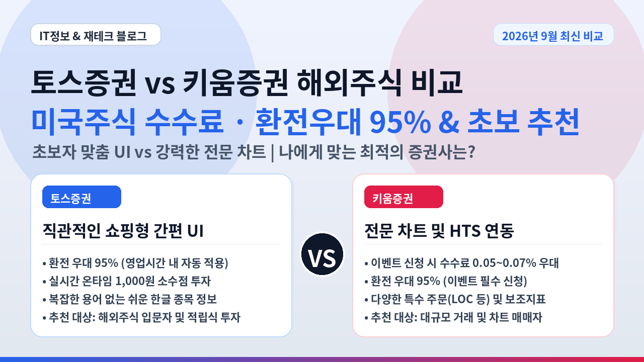 토스증권 키움증권 해외주식 수수료 비교 toss