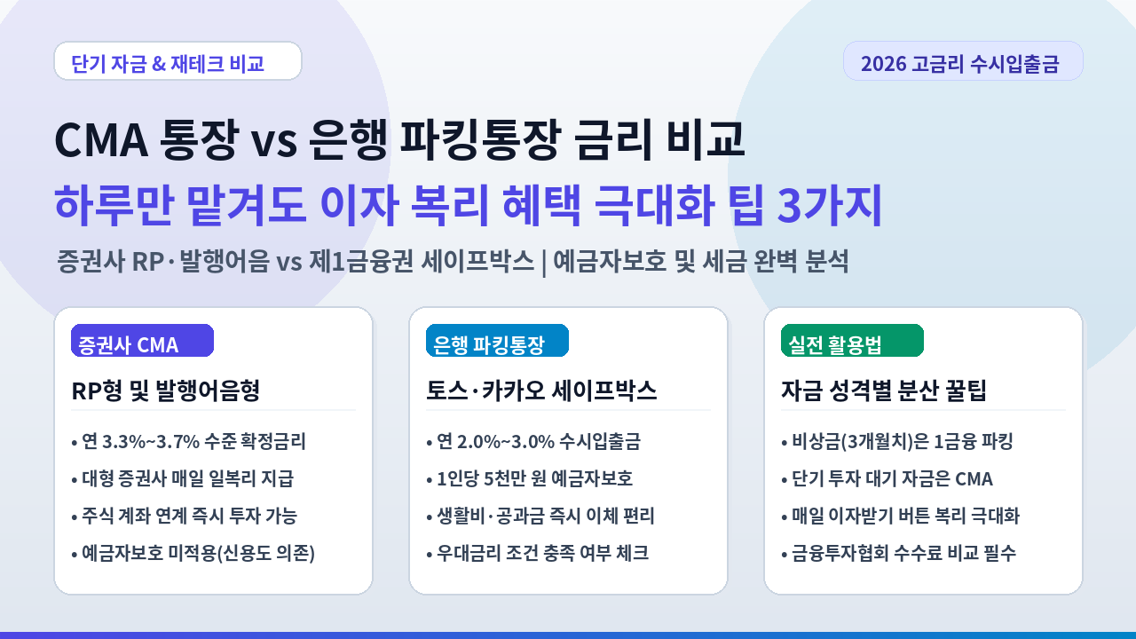 CMA 통장 vs 은행 파킹통장 금리 비교 및 복리 혜택 썸네일