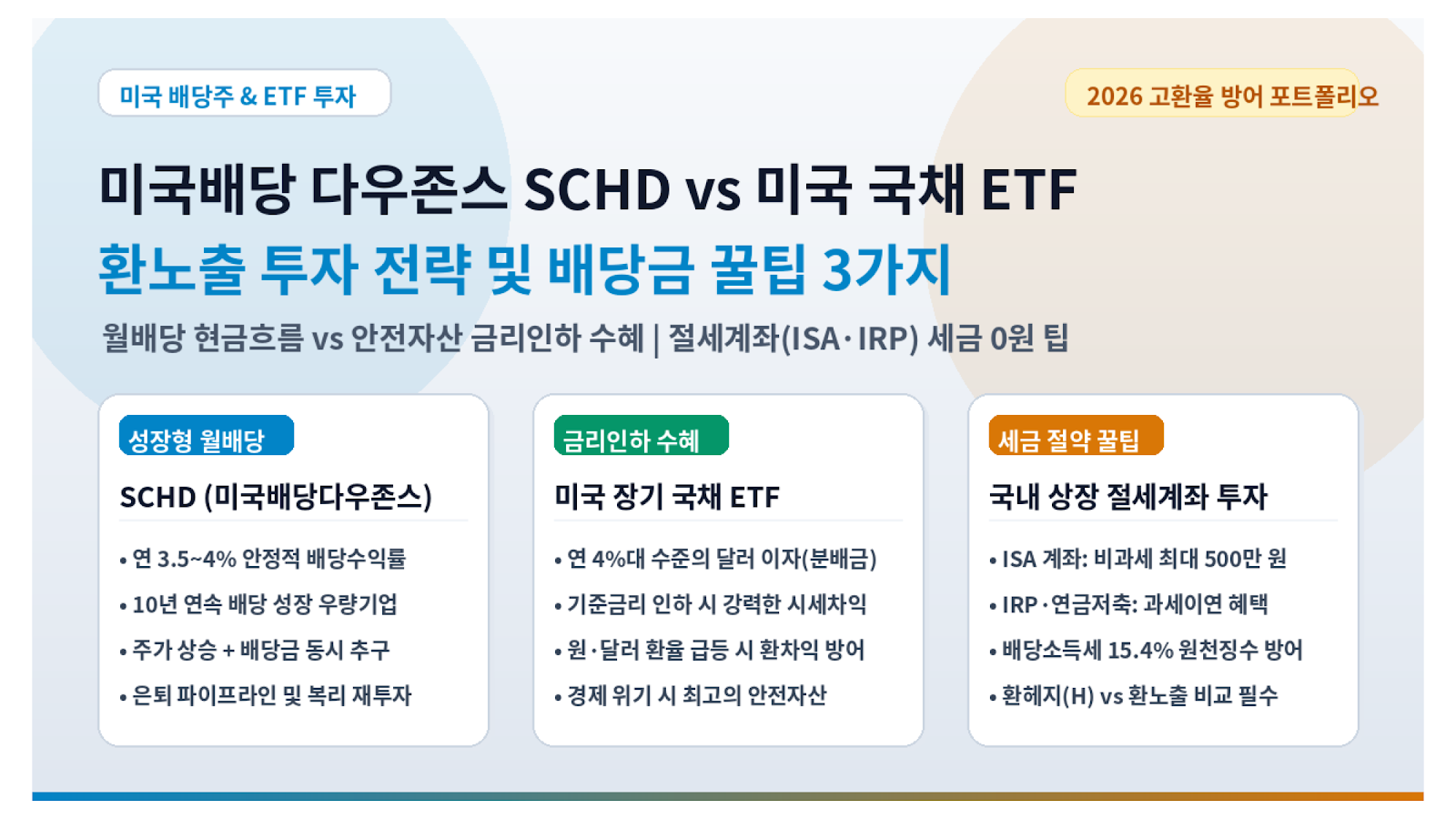 SCHD vs 미국 국채 ETF 환노출 배당 투자 전략 썸네일