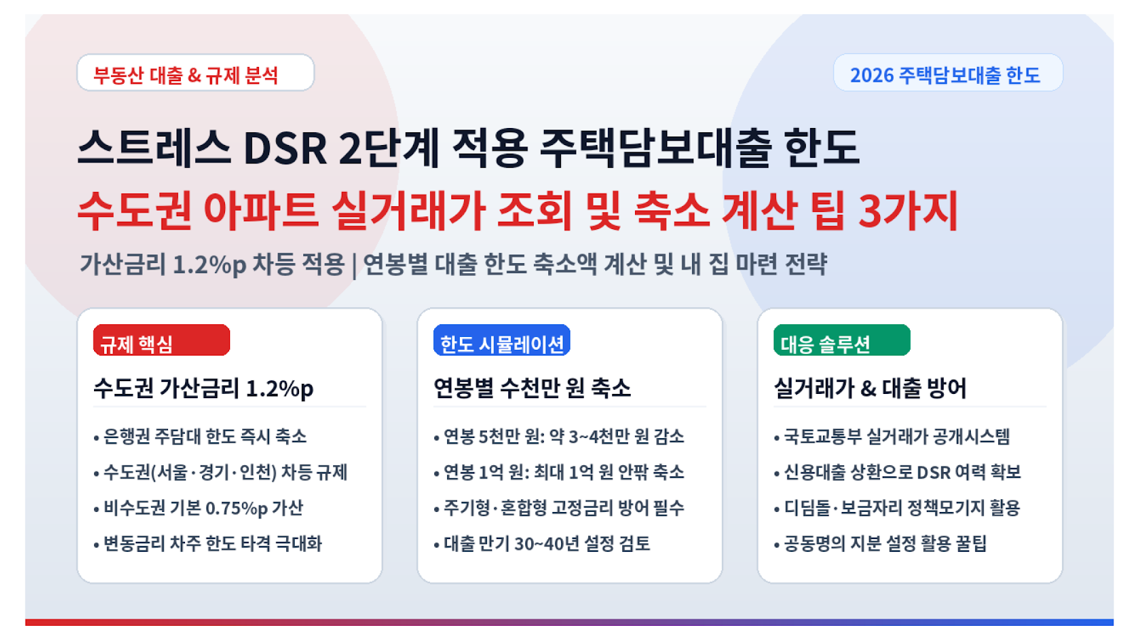스트레스 DSR 2단계 주택담보대출 한도 축소 및 수도권 실거래가 썸네일