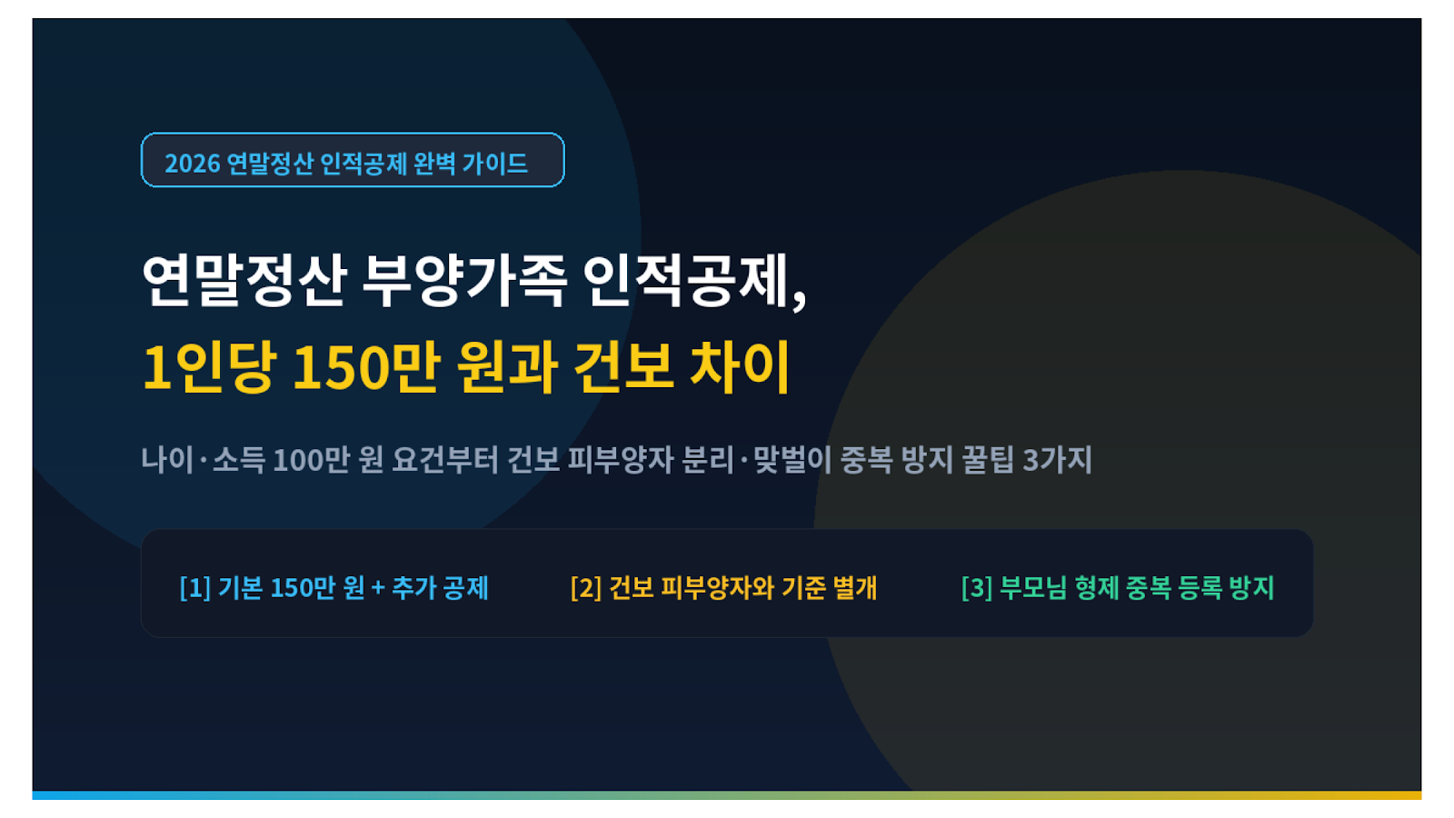 연말정산 부양가족 인적공제 150만 원 및 건보 피부양자 차이 미니멀 썸네일
