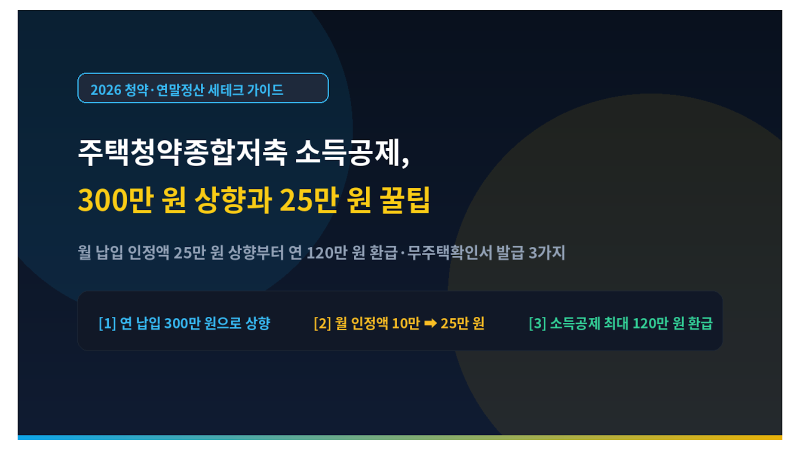 주택청약종합저축 소득공제 300만 원 상향 및 월 25만 원 꿀팁 미니멀 썸네일