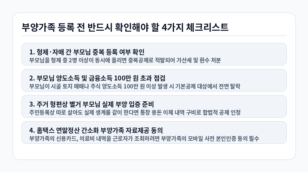 연말정산 부양가족 인적공제 등록 전 필수 점검 체크리스트 인포그래픽