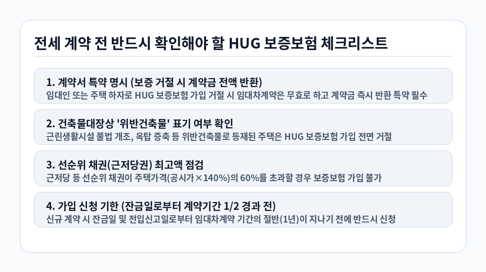HUG 전세보증보험 가입조건 전세 계약 전 필수 확인 체크리스트 인포그래픽