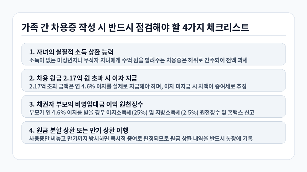 가족간 차용증 작성 시 필수 확인 체크리스트 4가지 인포그래픽