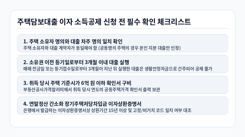 주택담보대출 이자 소득공제 신청 전 필수 확인 체크리스트 인포그래픽