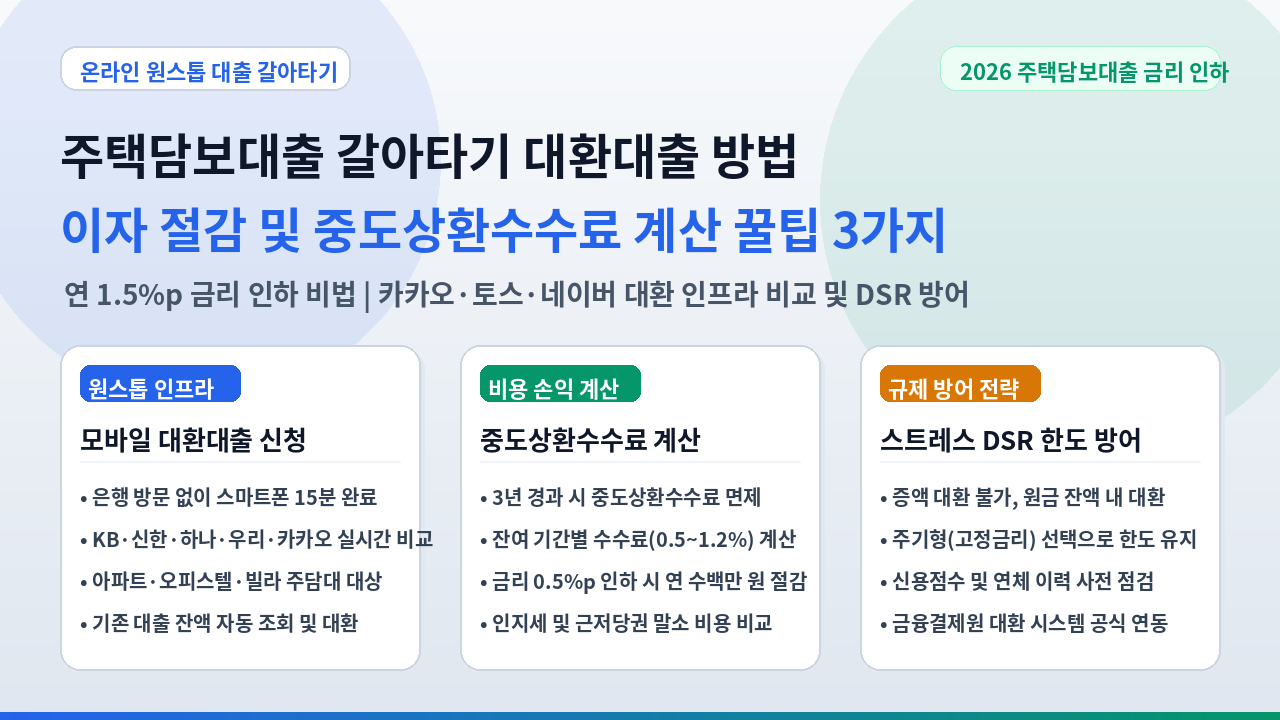 주택담보대출 갈아타기 대환대출 신청 및 중도상환수수료 계산 썸네일