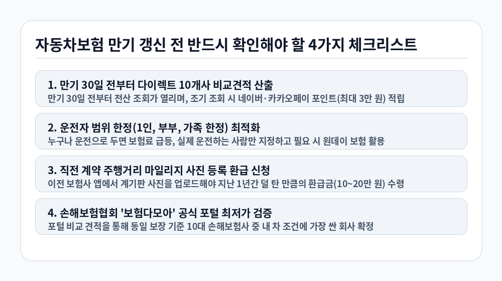 자동차보험 만기 갱신 전 필수 확인 체크리스트 인포그래픽