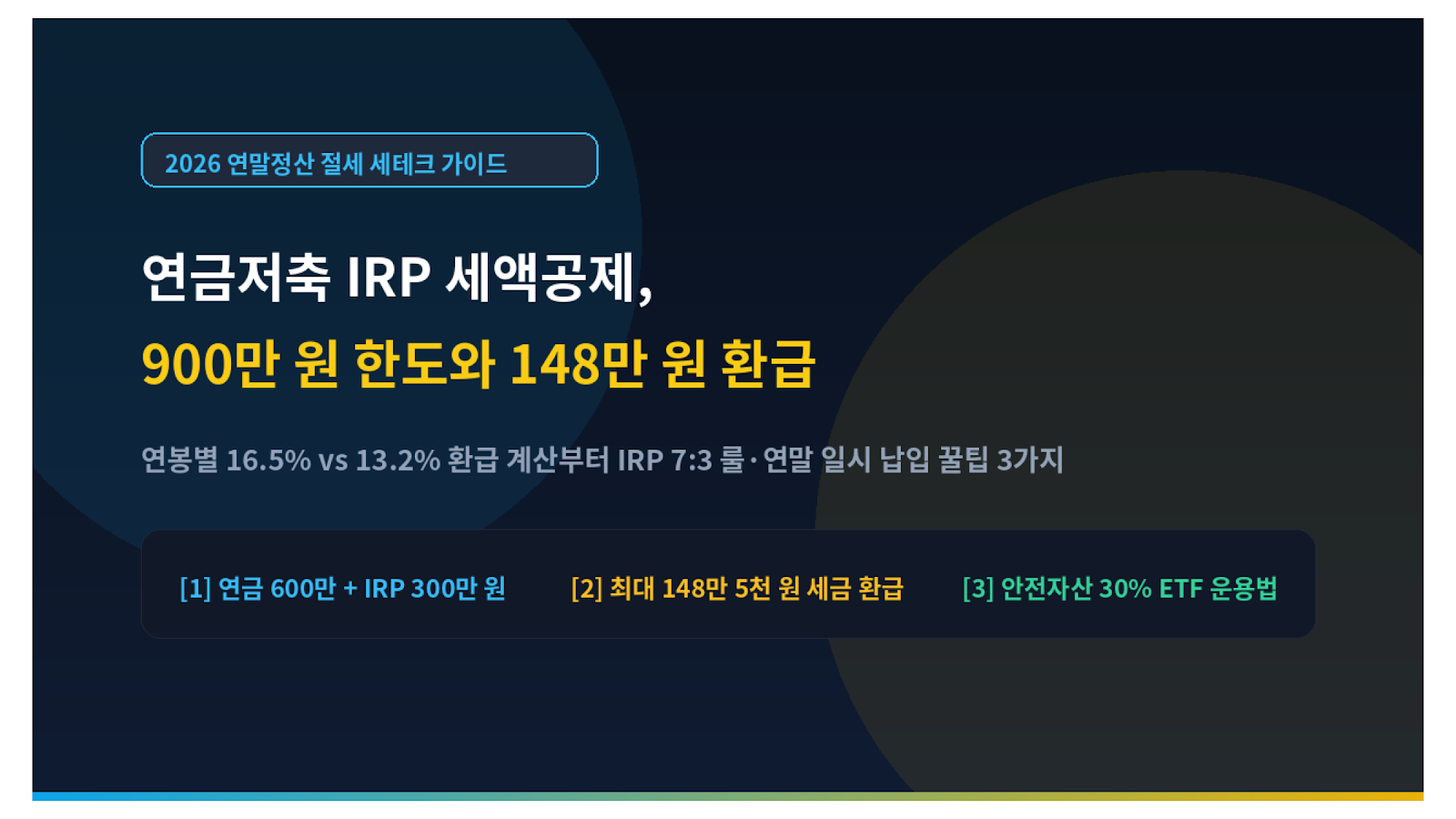 연금저축 IRP 세액공제 900만 원 한도와 148만 원 환급 꿀팁 미니멀 썸네일