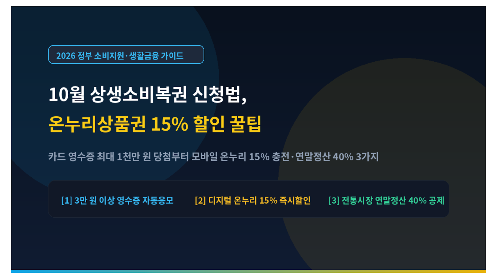 10월 상생소비복권 신청법 온누리상품권 15% 할인 꿀팁 미니멀 썸네일