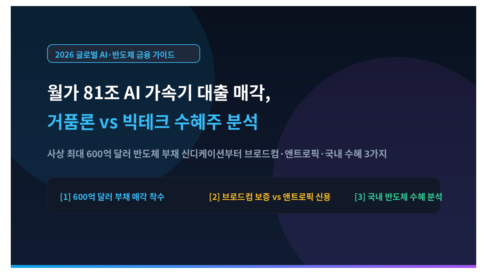 월가 81조 AI 가속기 대출 매각 거품론 vs 빅테크 수혜주 미니멀 썸네일