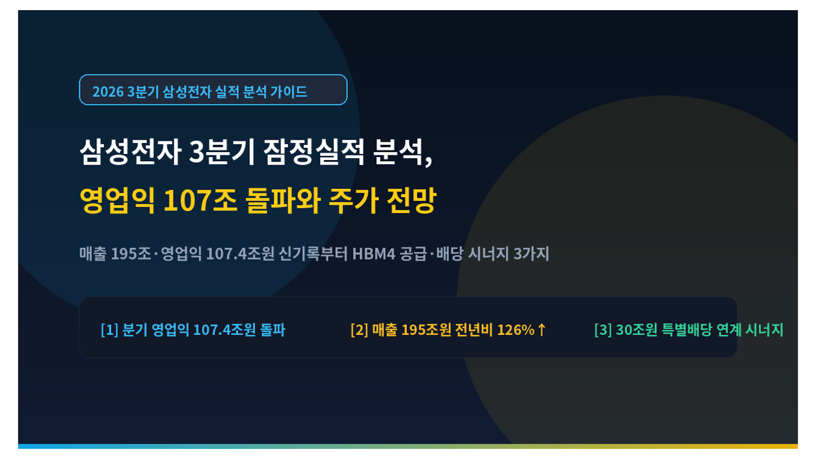 삼성전자 3분기 잠정실적 분석 영업익 107조 돌파와 주가 전망 미니멀 썸네일