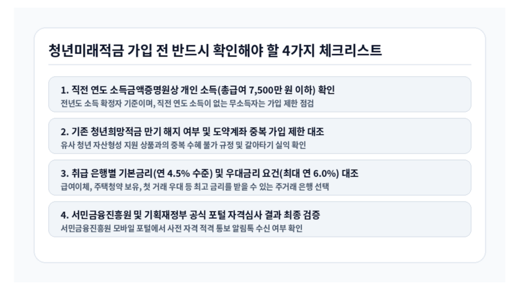 2026 청년미래적금 조건 가입 전 필수 확인 체크리스트 인포그래픽