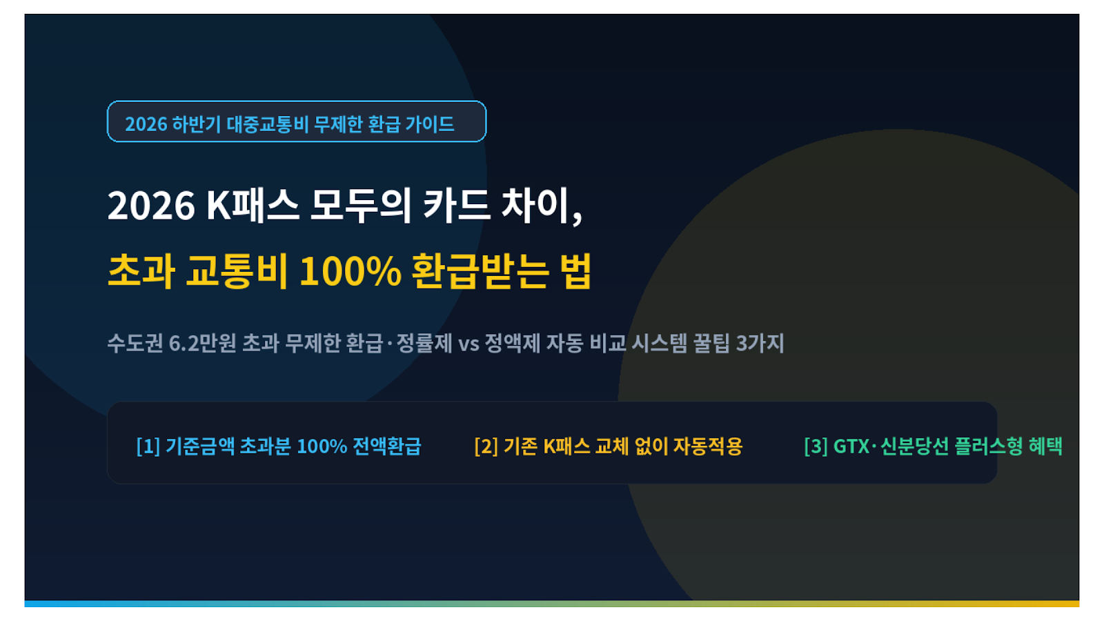 2026 K패스 모두의 카드 차이 초과 교통비 100% 환급받는 법 미니멀 썸네일