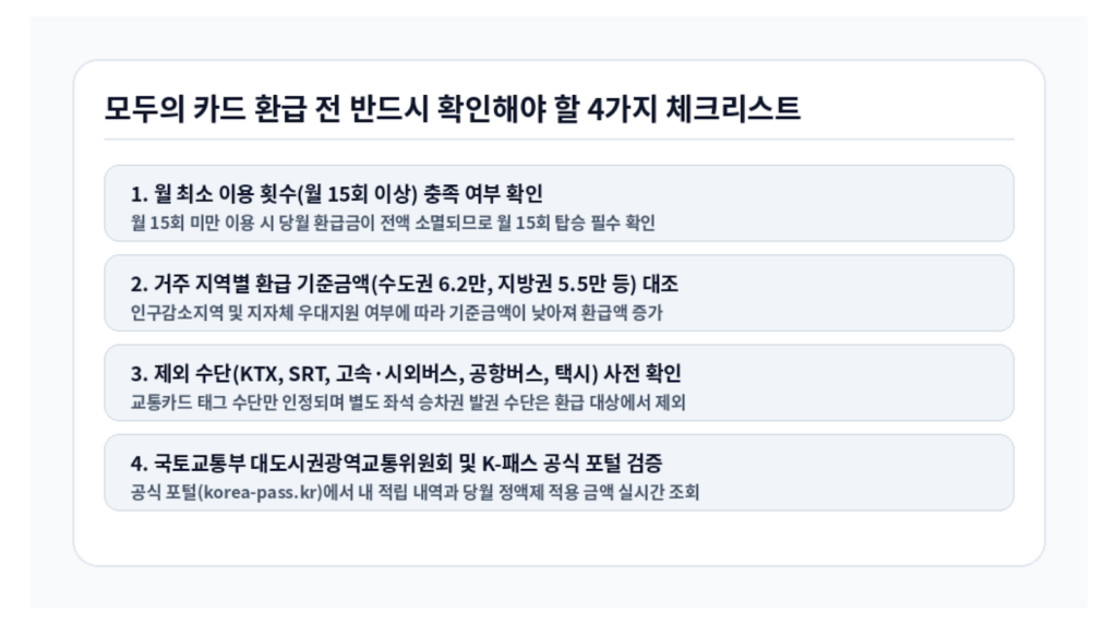 2026 K패스 모두의 카드 차이 환급 전 필수 확인 체크리스트 인포그래픽