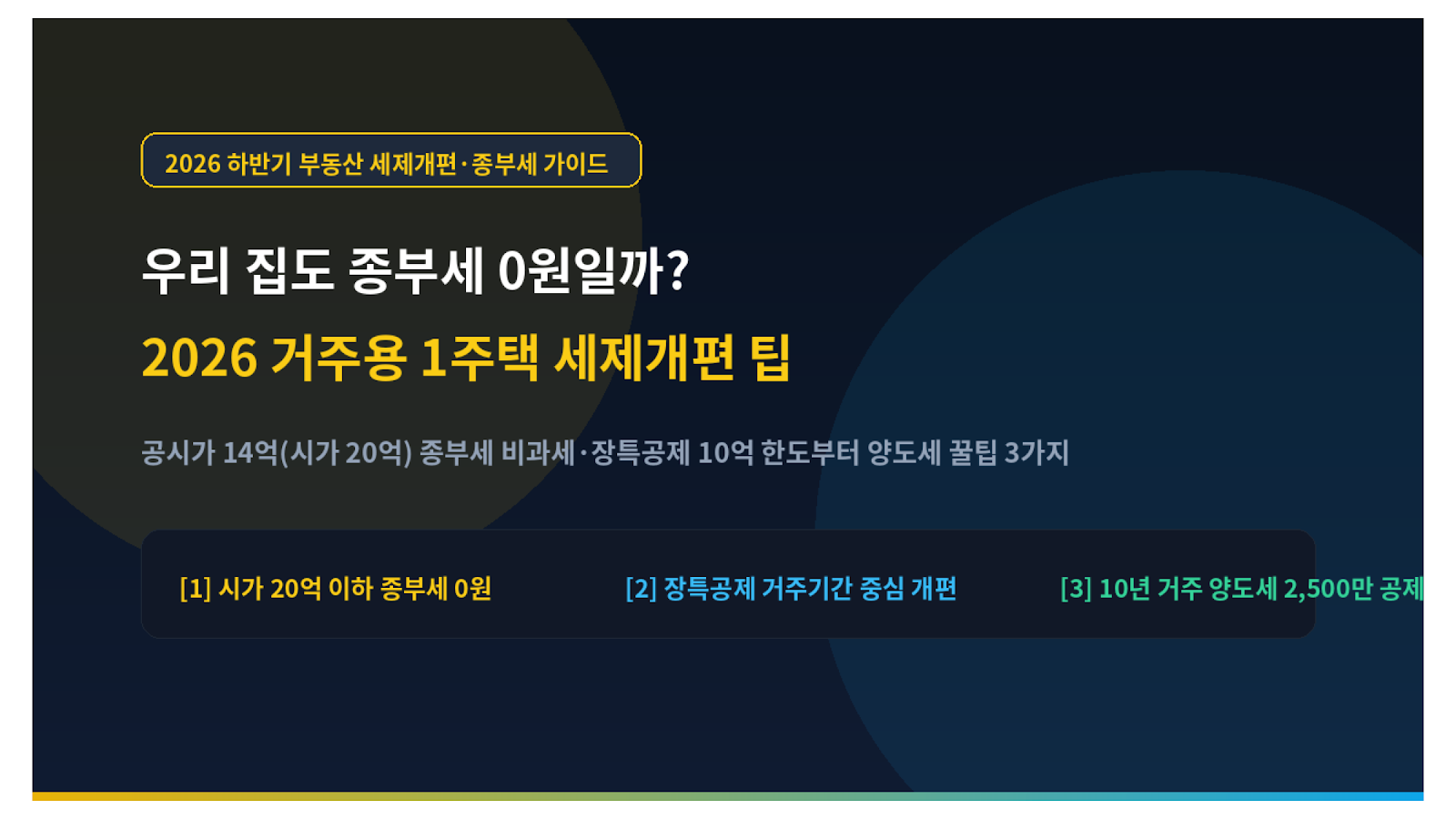 2026거주용1주택세제개편, 1주택종부세기본공제14억, 시가20억종부세비과세, 장기보유특별공제실거주, 장특공제10억한도, 1주택양도세비과세, 부부공동명의종부세, 부동산세제개편