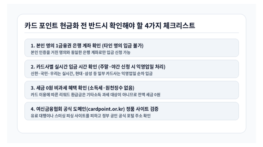 카드 포인트 현금화 전 필수 확인 체크리스트 인포그래픽