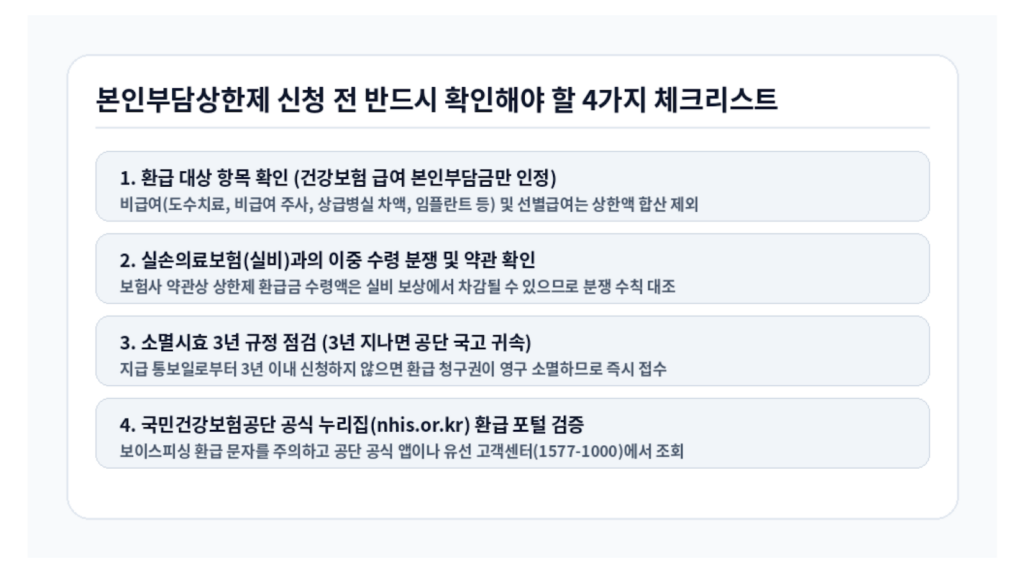 본인부담상한제 신청방법 전 필수 확인 체크리스트 인포그래픽