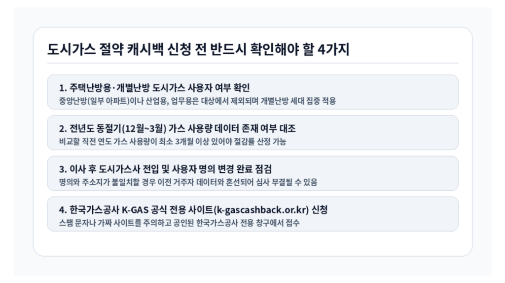 도시가스 절약 캐시백 신청방법 전 필수 확인 체크리스트 인포그래픽