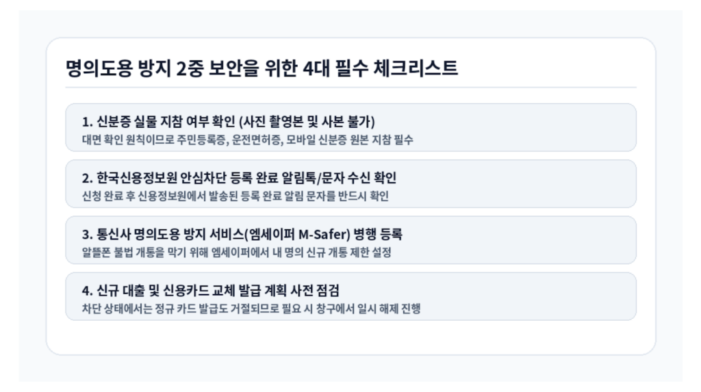 명의도용 방지 2중 보안을 위한 4대 필수 체크리스트 인포그래픽