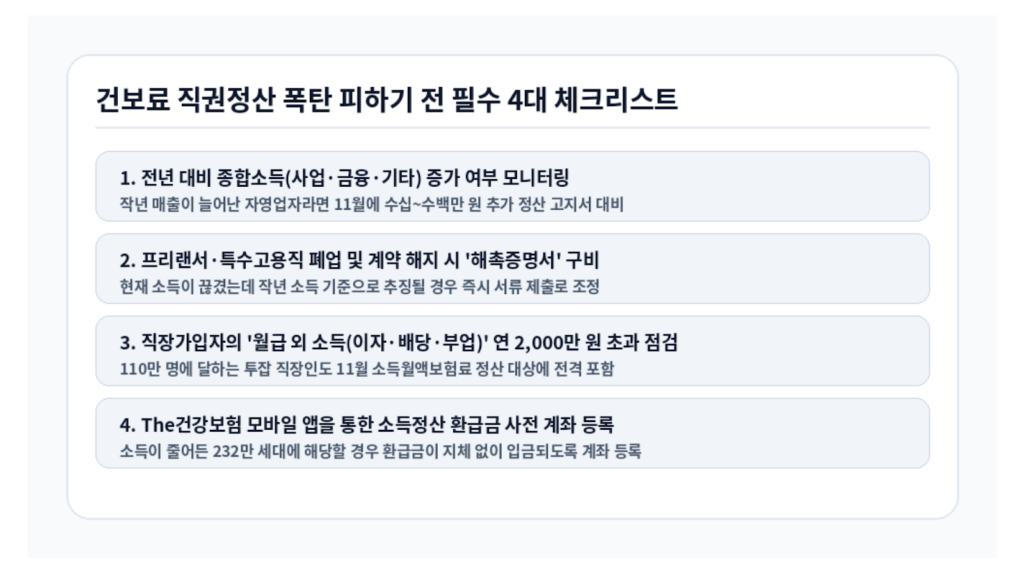 건보료 직권정산 폭탄 피하기 전 필수 4대 체크리스트 인포그래픽