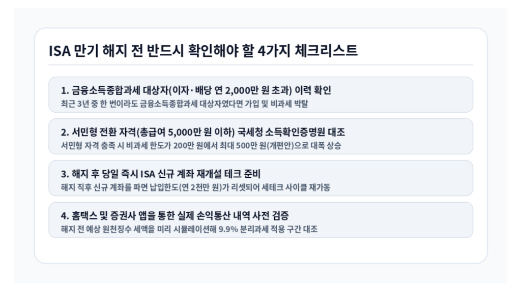 ISA 만기 해지 전 반드시 확인해야 할 4가지 체크리스트 인포그래픽