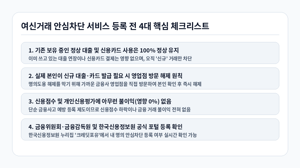 여신거래 안심차단 서비스 등록 전 필수 점검 체크리스트 인포그래픽