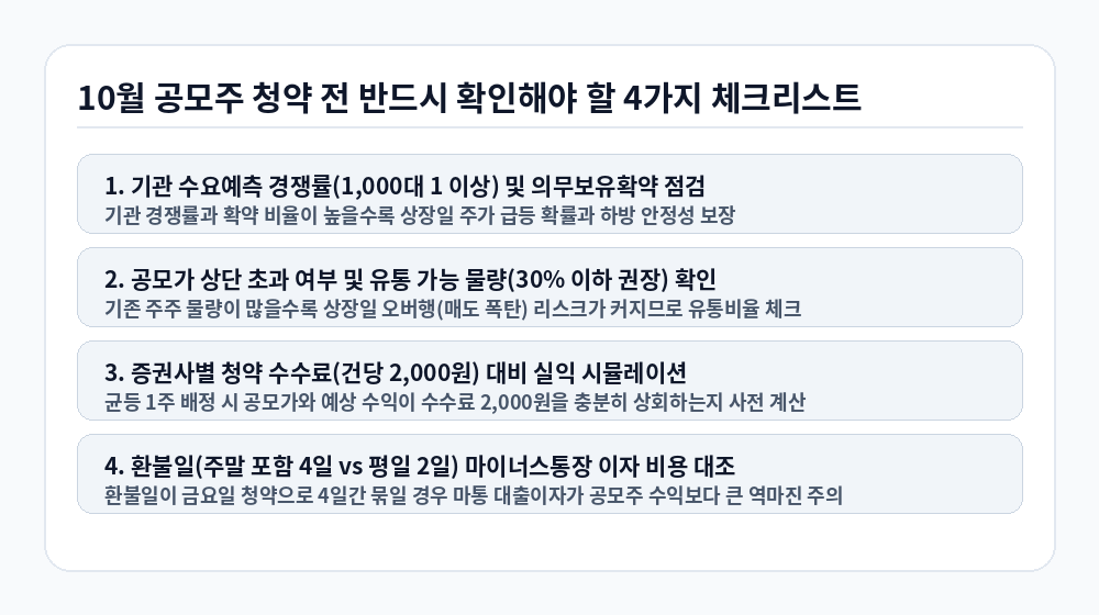 10월 공모주 청약 일정 참여 전 필수 확인 체크리스트 인포그래픽