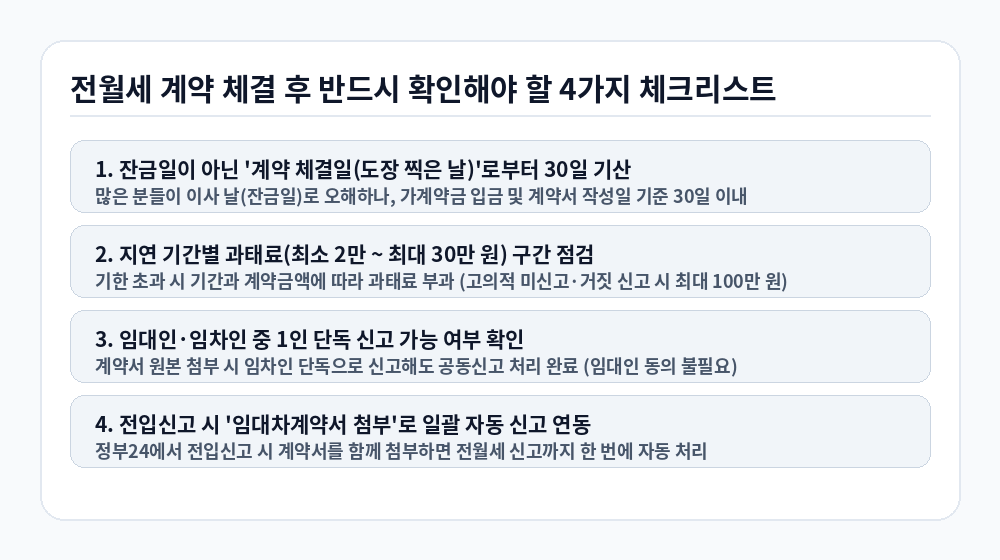 주택 임대차 전월세 신고제 계약 체결 후 필수 점검 체크리스트 인포그래픽