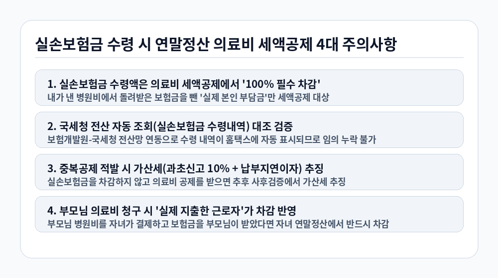 실손보험 청구 간소화 연말정산 의료비 세액공제 주의점 인포그래픽