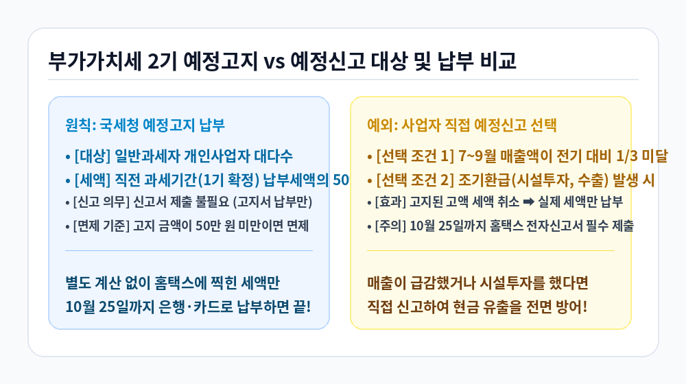 부가가치세 예정고지 및 예정신고 비교 인포그래픽